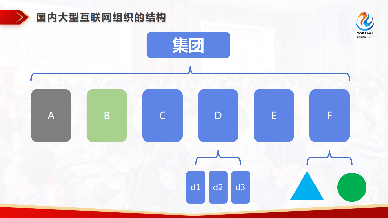 党受辉-大型 SRE 组织设计与建设 第6页