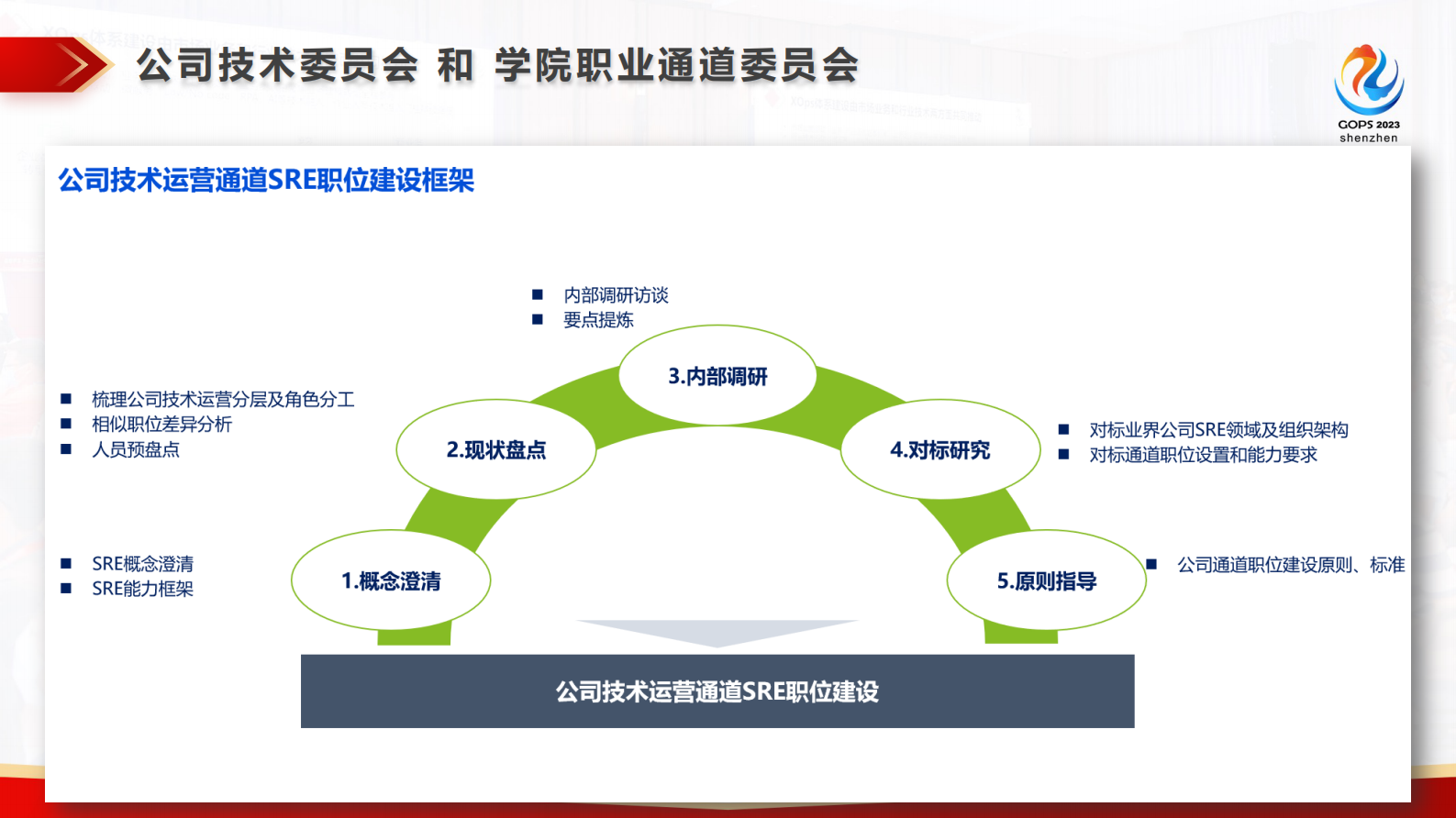 党受辉-大型 SRE 组织设计与建设 第7页