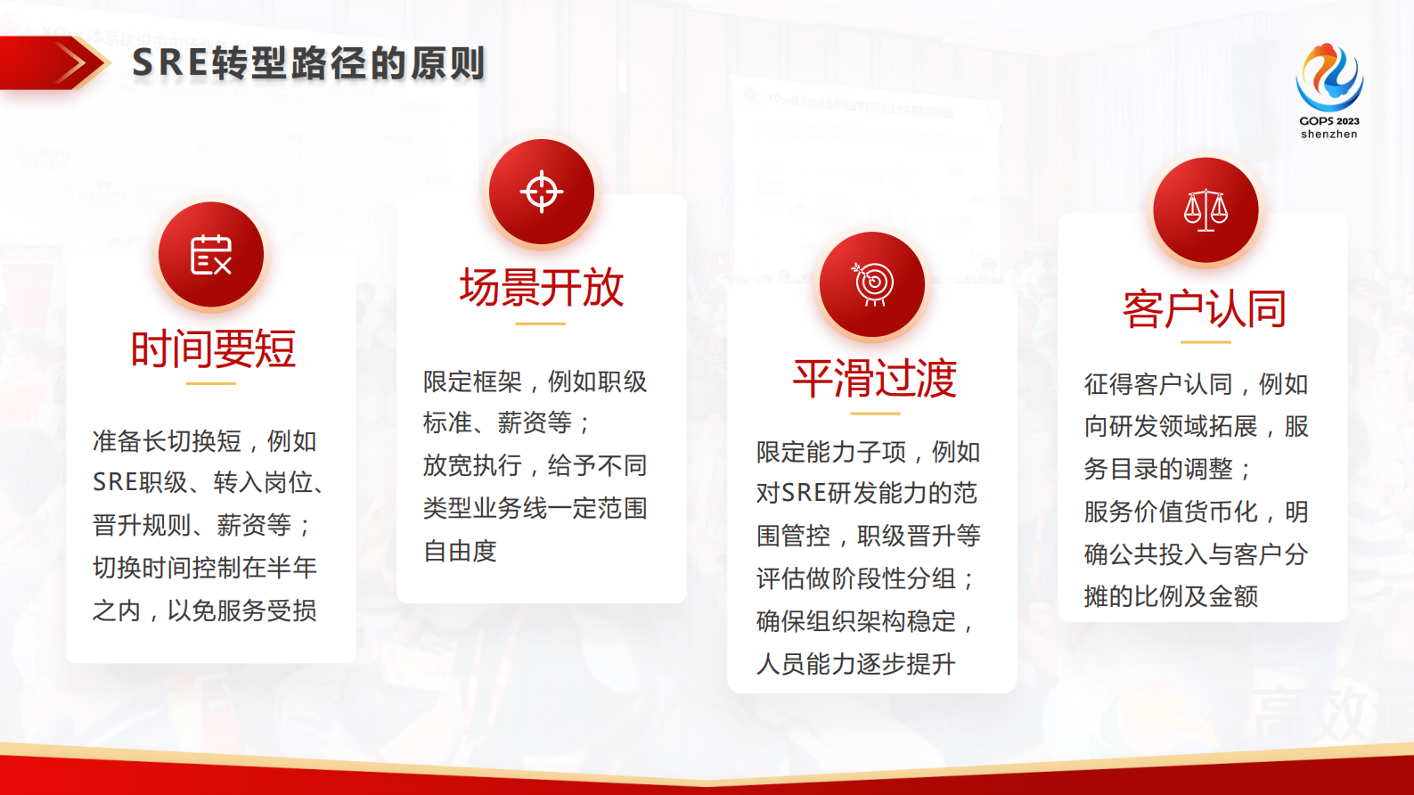 党受辉-大型 SRE 组织设计与建设 第10页