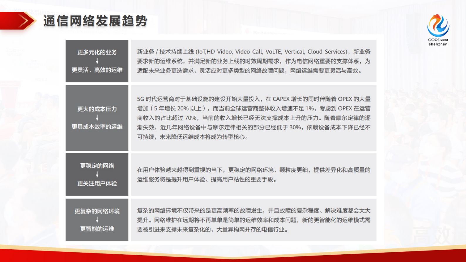 刘裕良-基于 AI 与数据驱动的通信网络智能运维实践 第5页
