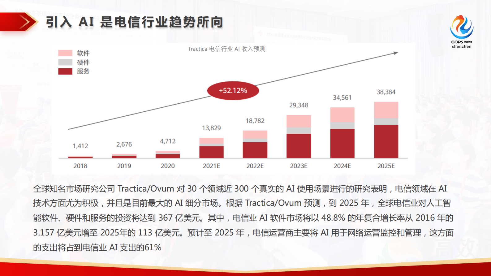 刘裕良-基于 AI 与数据驱动的通信网络智能运维实践 第8页