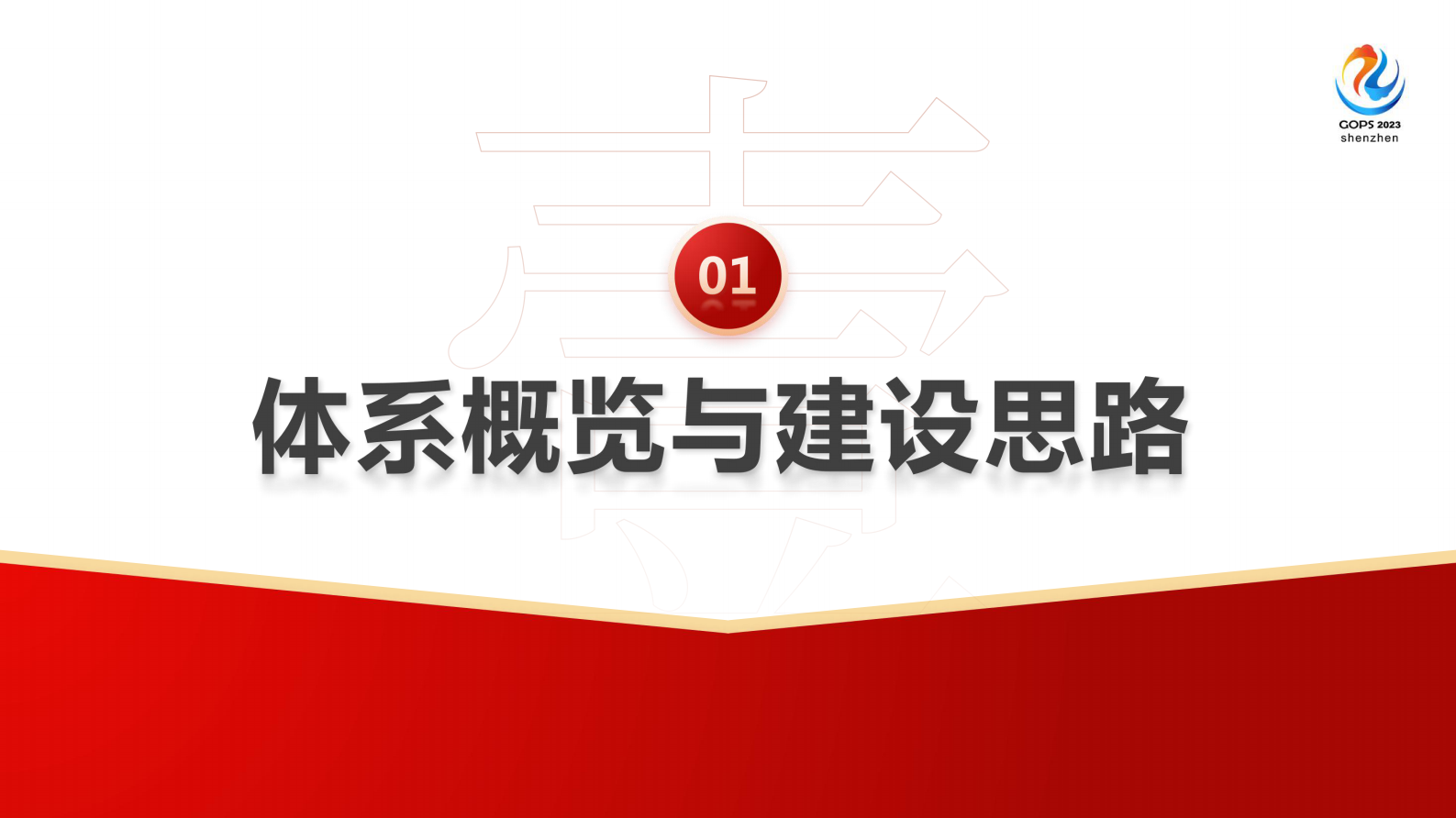 2023年-GOPS_工行BizDevOps体系和平台建设之路 第3页