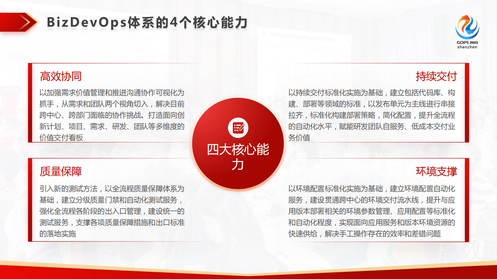 2023年-GOPS_工行BizDevOps体系和平台建设之路 第6页