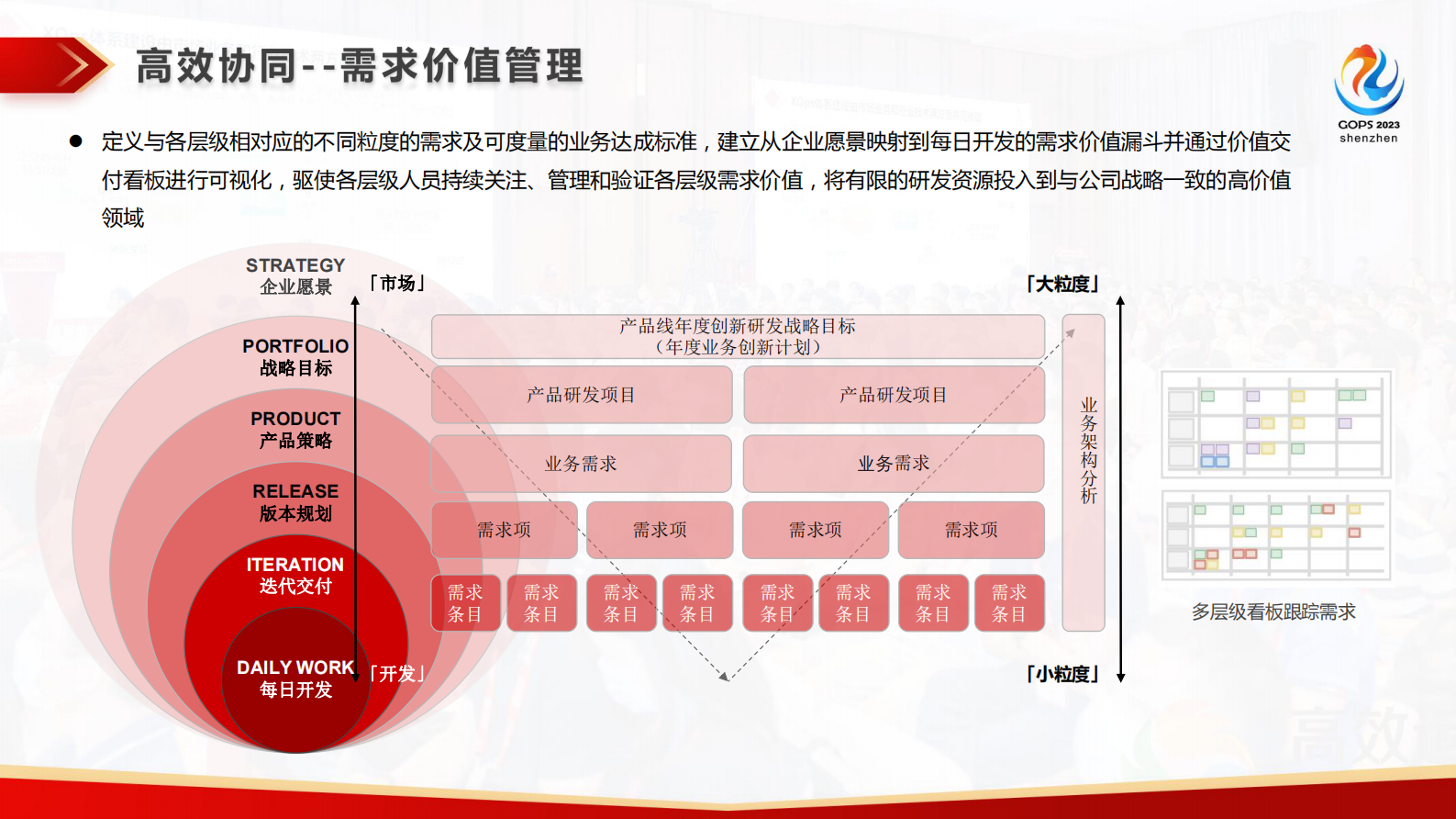 2023年-GOPS_工行BizDevOps体系和平台建设之路 第9页