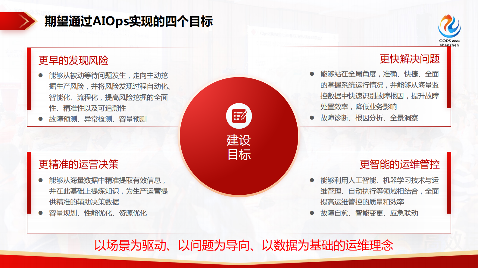 耿鹏-中国农业银行 AIOps 智能运维建设实践经验分享 第6页