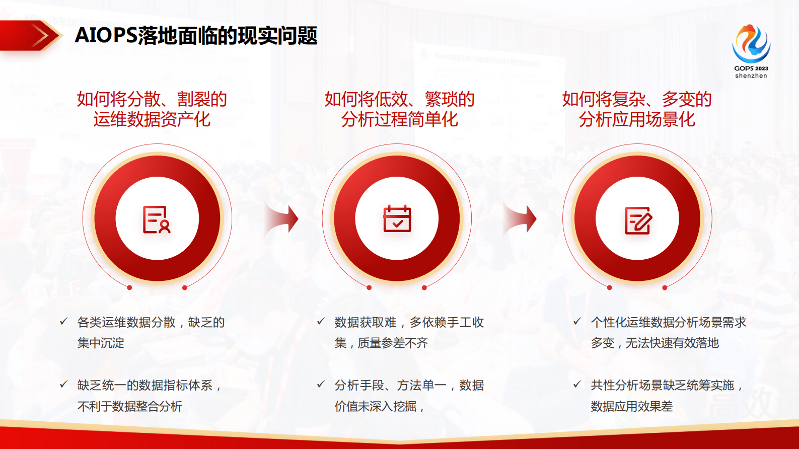 耿鹏-中国农业银行 AIOps 智能运维建设实践经验分享 第8页