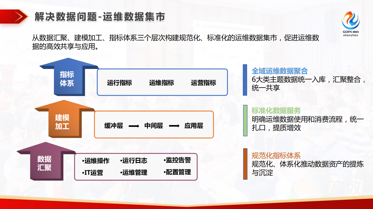 耿鹏-中国农业银行 AIOps 智能运维建设实践经验分享 第9页