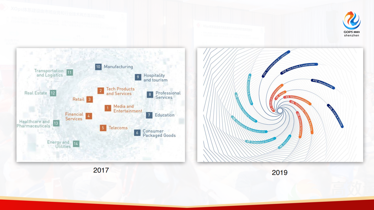 何勉-BizDevOps - 驾驭数字化力量的必由之路 第3页