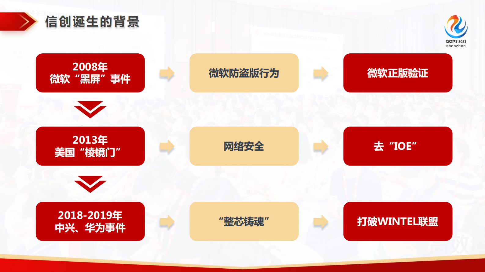 侯健-宏时数据 第6页