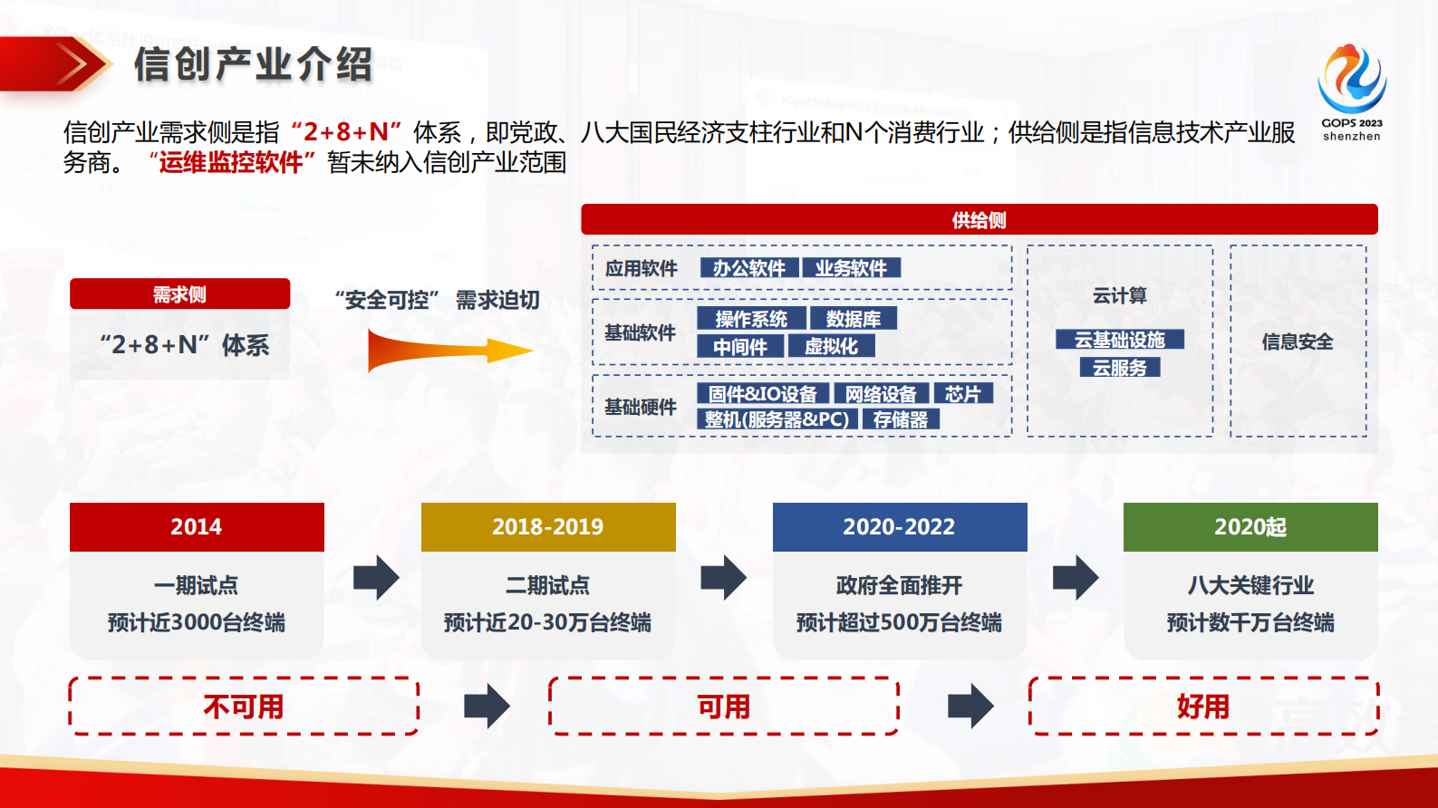 侯健-宏时数据 第9页