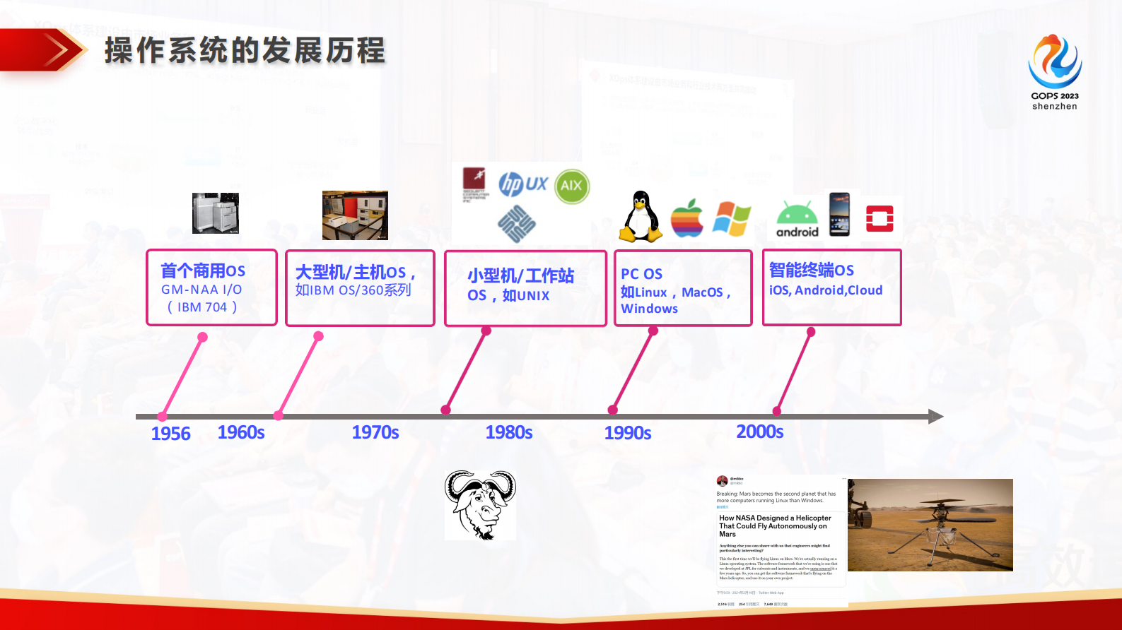 Mark-操作系统在中国的演进之路 第5页