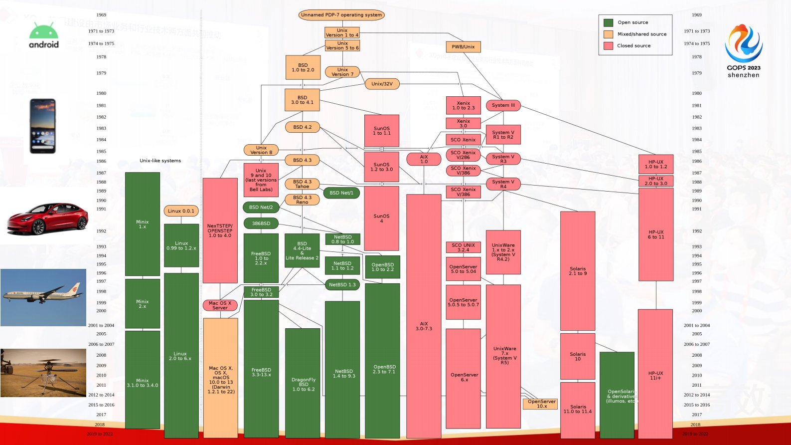 Mark-操作系统在中国的演进之路 第6页