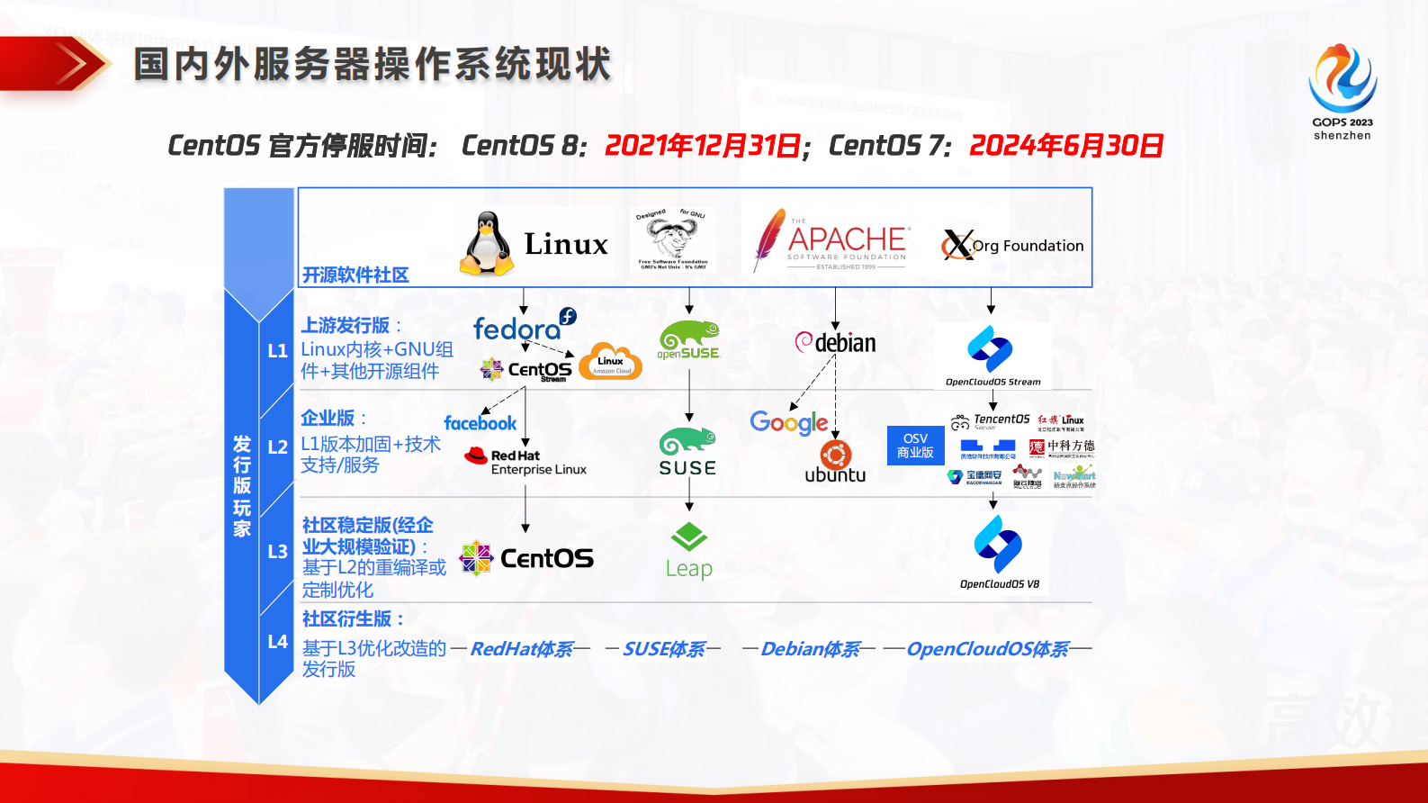 Mark-操作系统在中国的演进之路 第7页