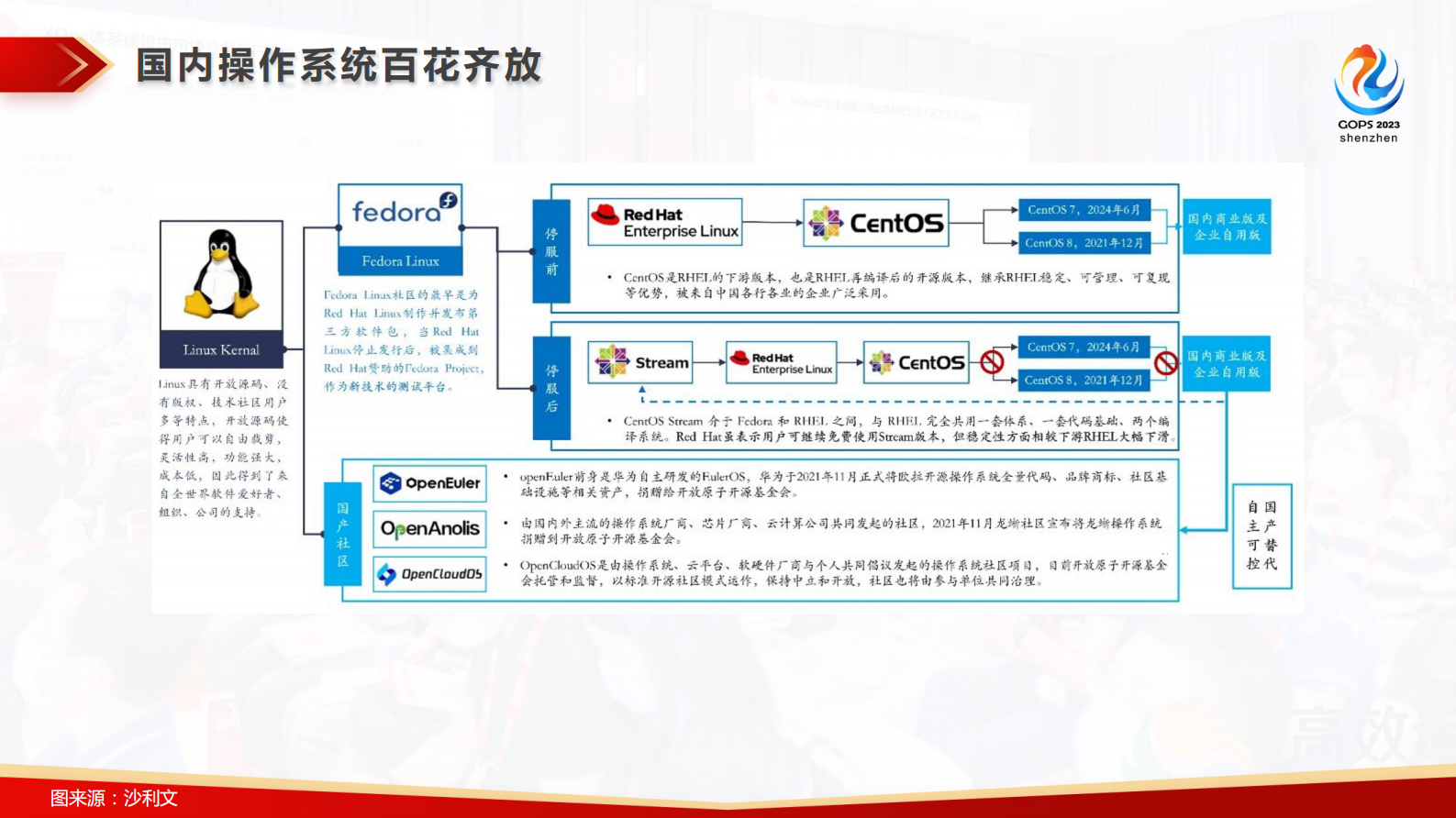 Mark-操作系统在中国的演进之路 第8页