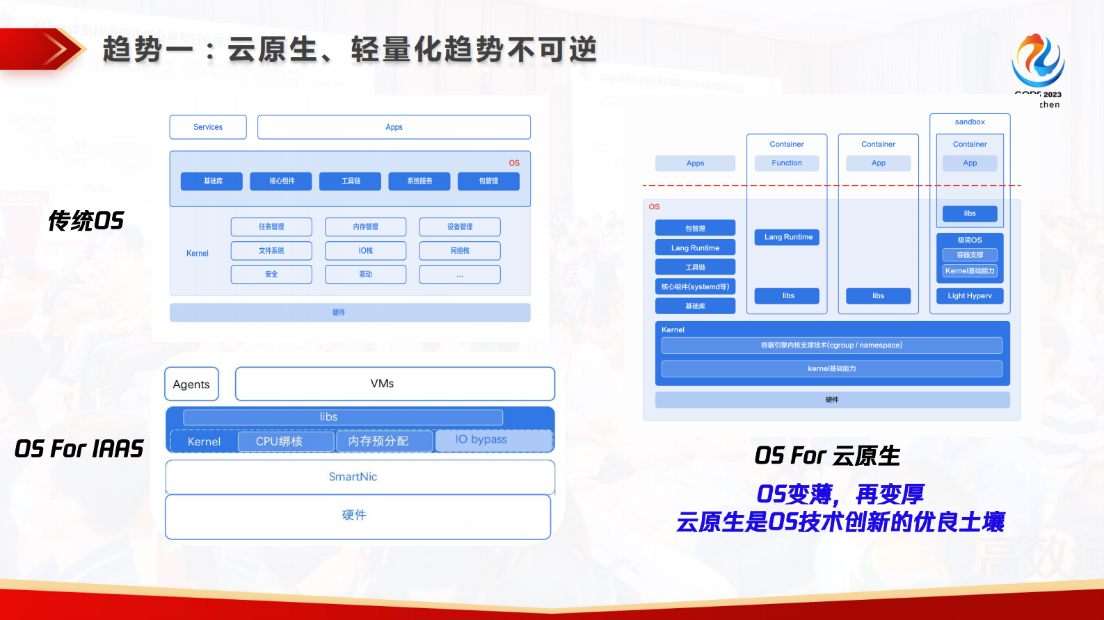 Mark-操作系统在中国的演进之路 第10页