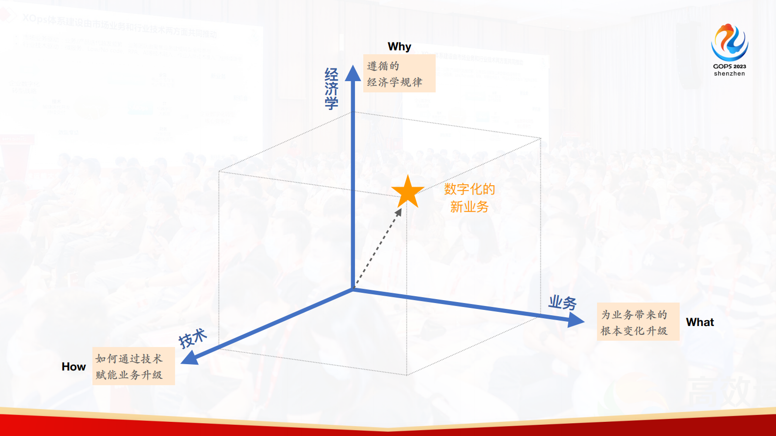 何勉-必致（BizDevOps）模型和实践体系深入解读 第5页