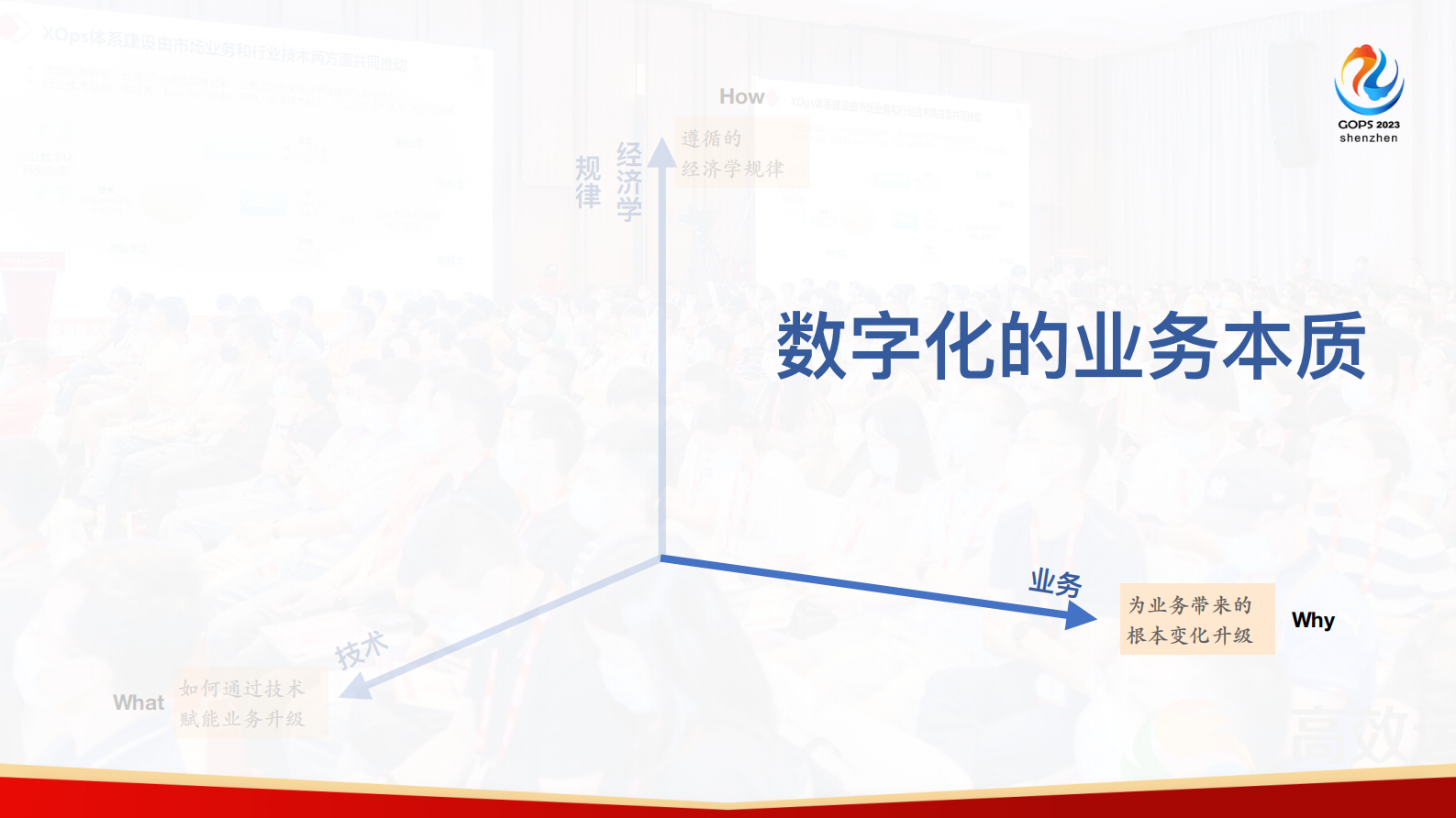 何勉-必致（BizDevOps）模型和实践体系深入解读 第6页