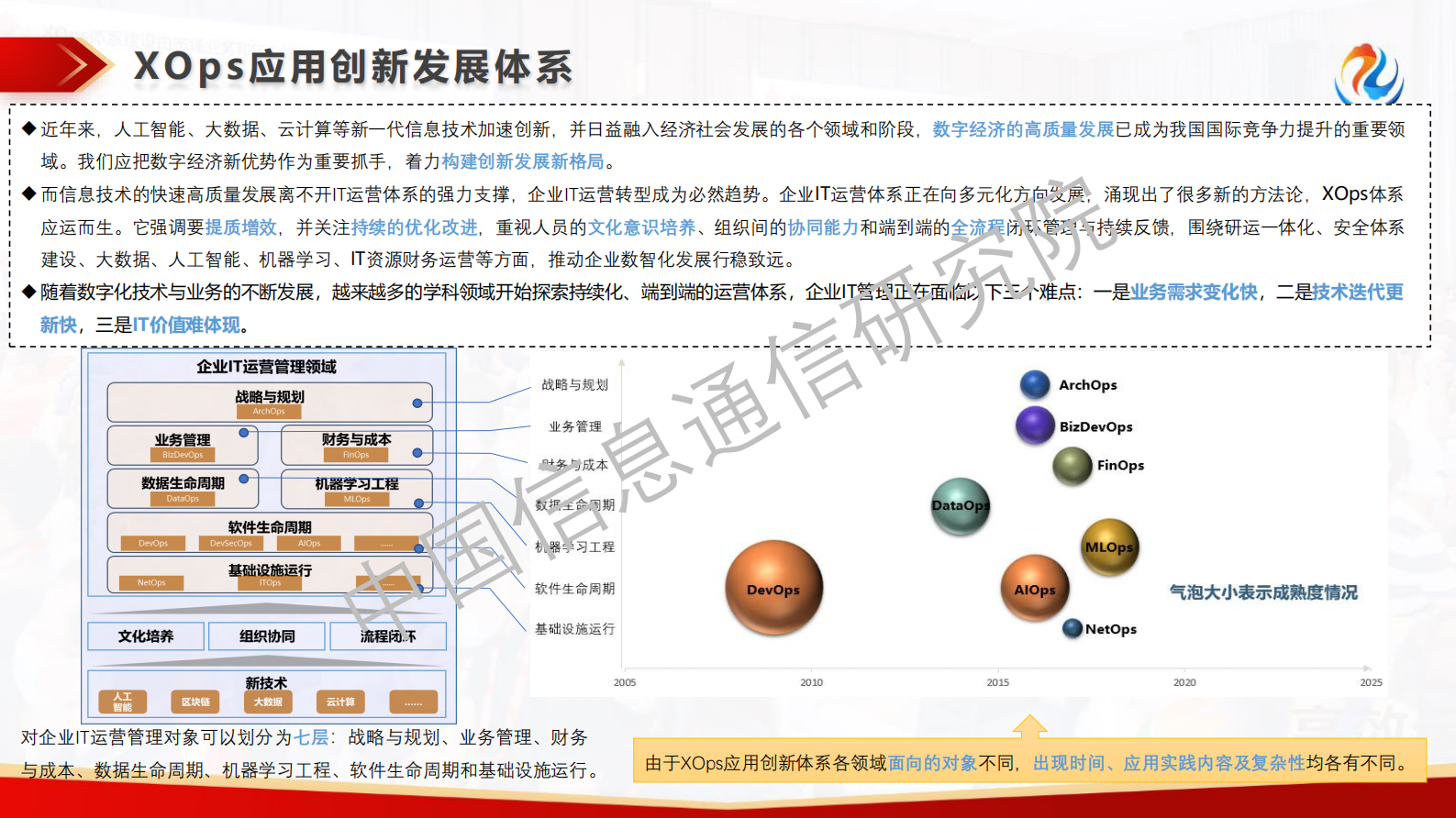 刘凯铃释放研运新动能 — DevOps标准体系解读与最新动态分享 第5页