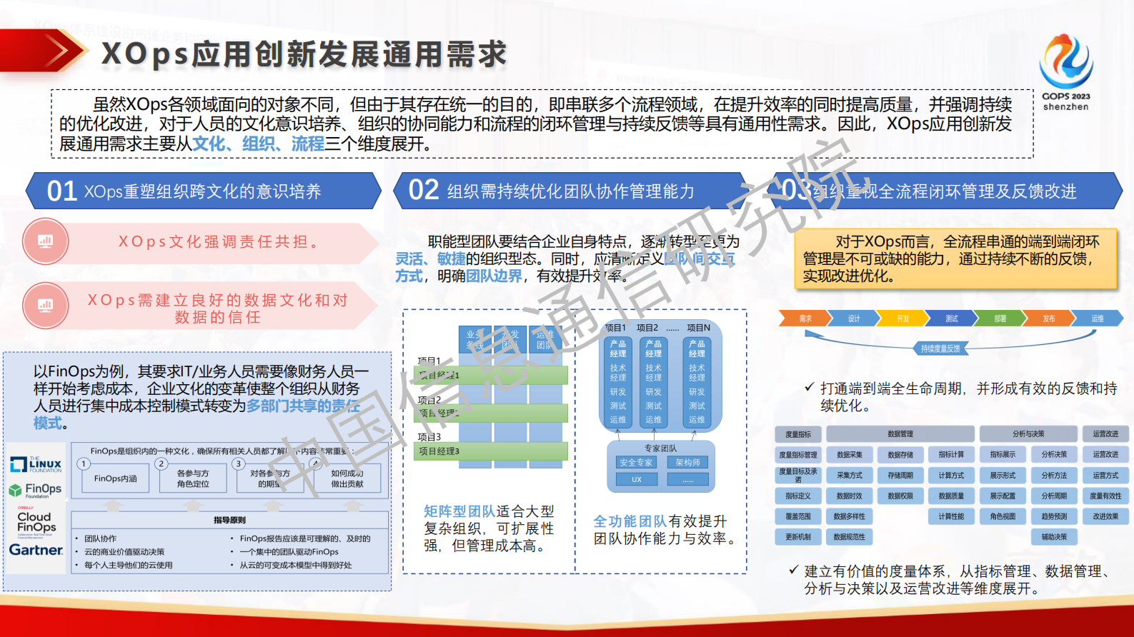 刘凯铃释放研运新动能 — DevOps标准体系解读与最新动态分享 第6页