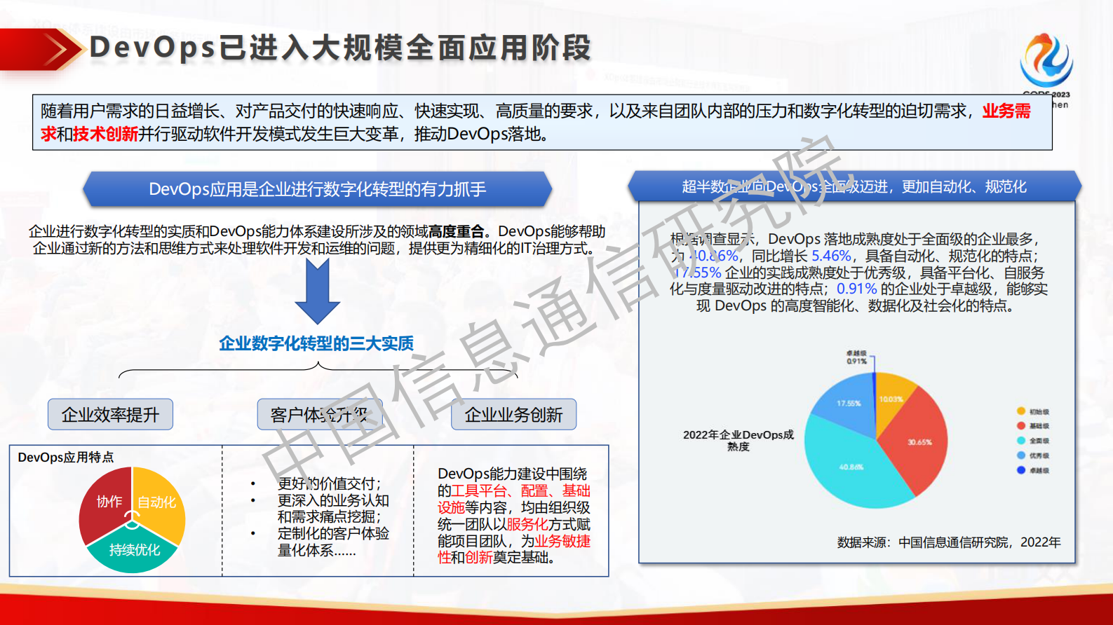 刘凯铃释放研运新动能 — DevOps标准体系解读与最新动态分享 第7页