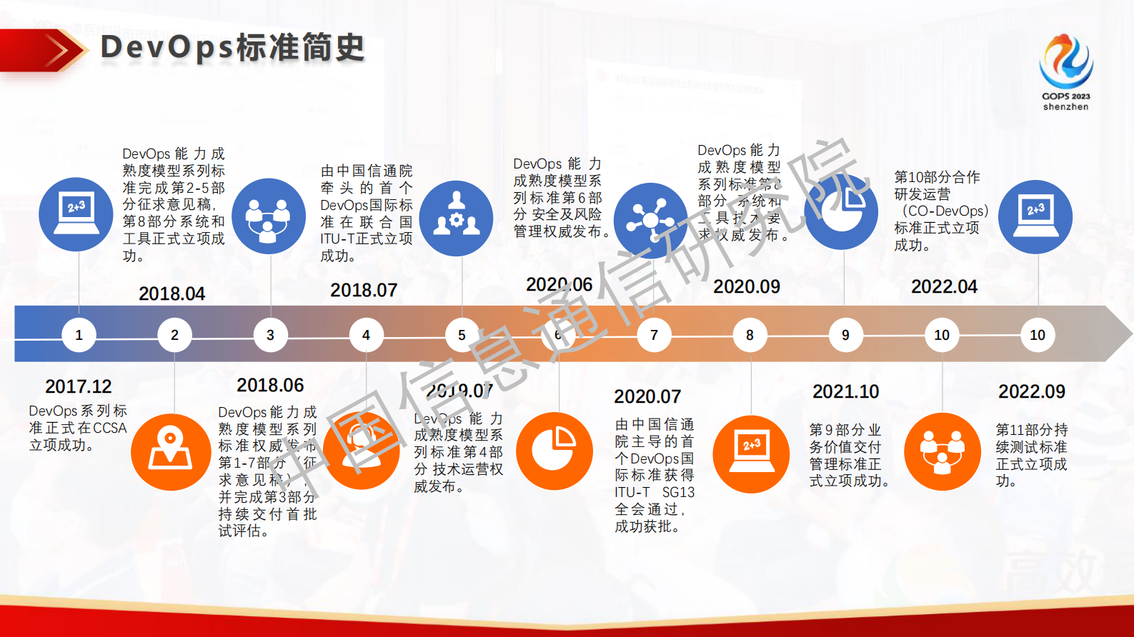 刘凯铃释放研运新动能 — DevOps标准体系解读与最新动态分享 第8页