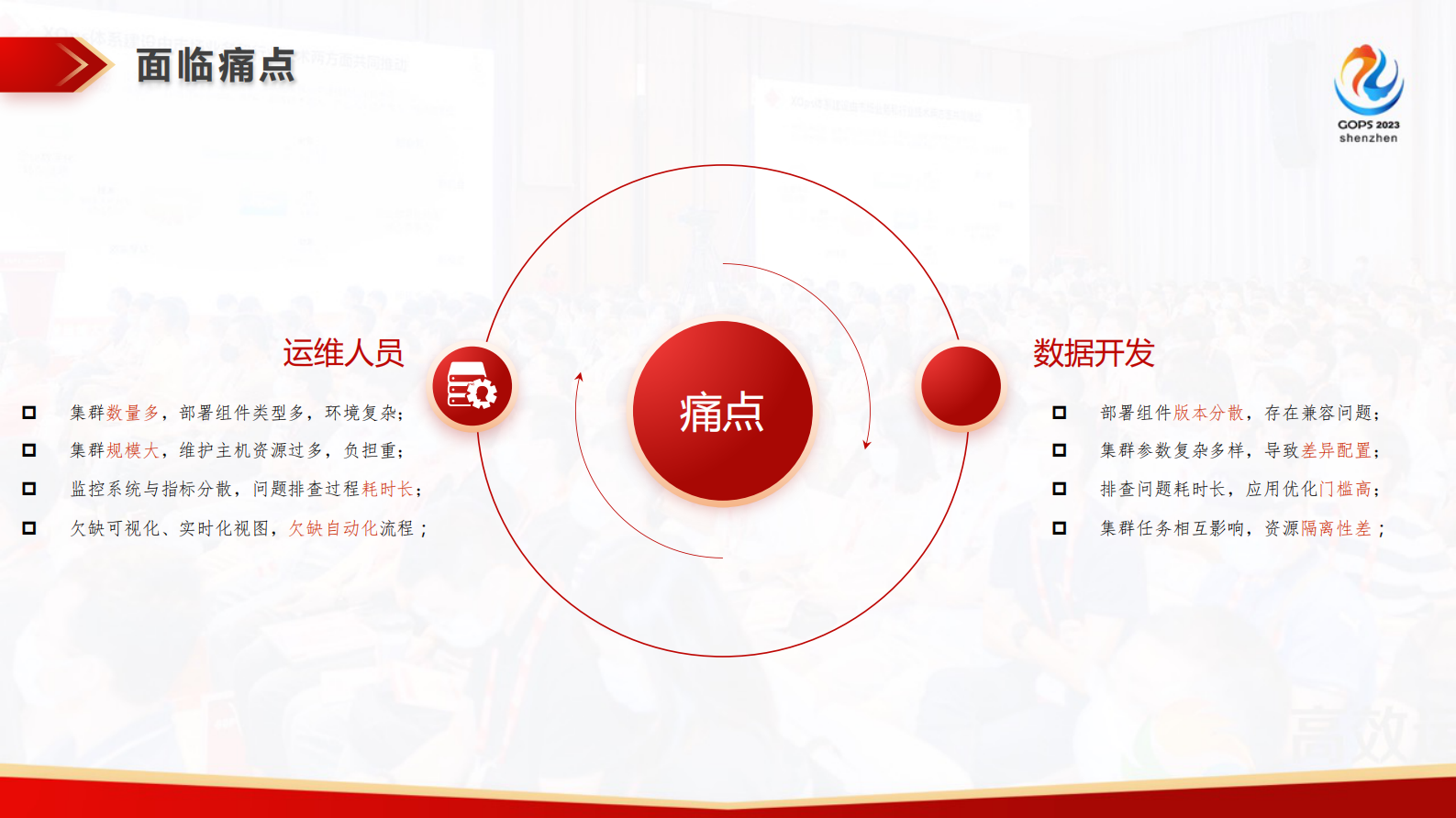 刘士超-国产自研大数据集群管理平台实践 第5页