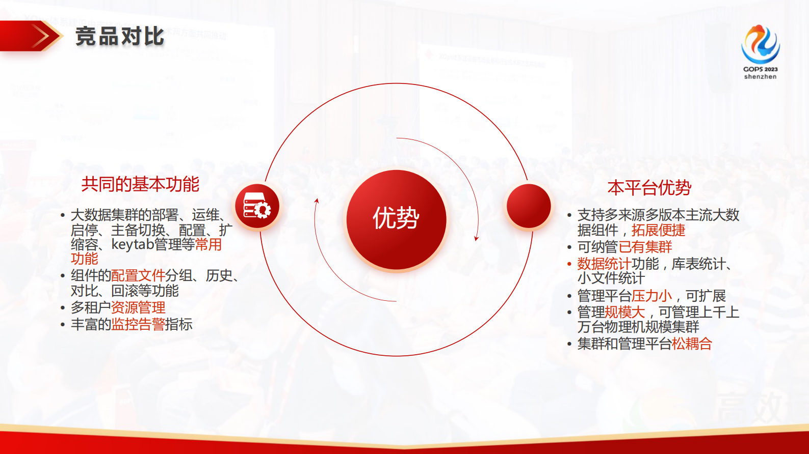 刘士超-国产自研大数据集群管理平台实践 第7页