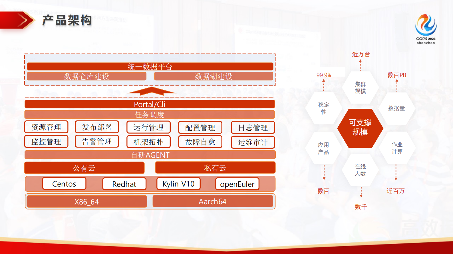 刘士超-国产自研大数据集群管理平台实践 第9页