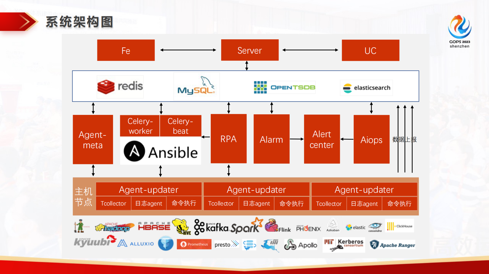 刘士超-国产自研大数据集群管理平台实践 第10页