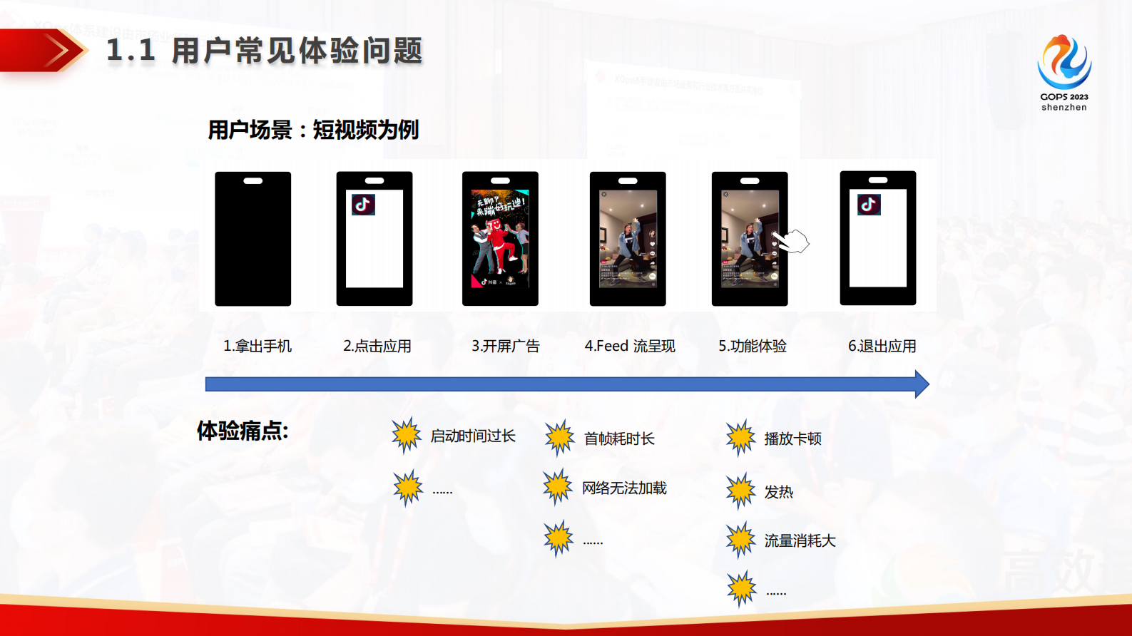 骆原-邹振-分布式数字体验监控与测试服务建设实践 第4页