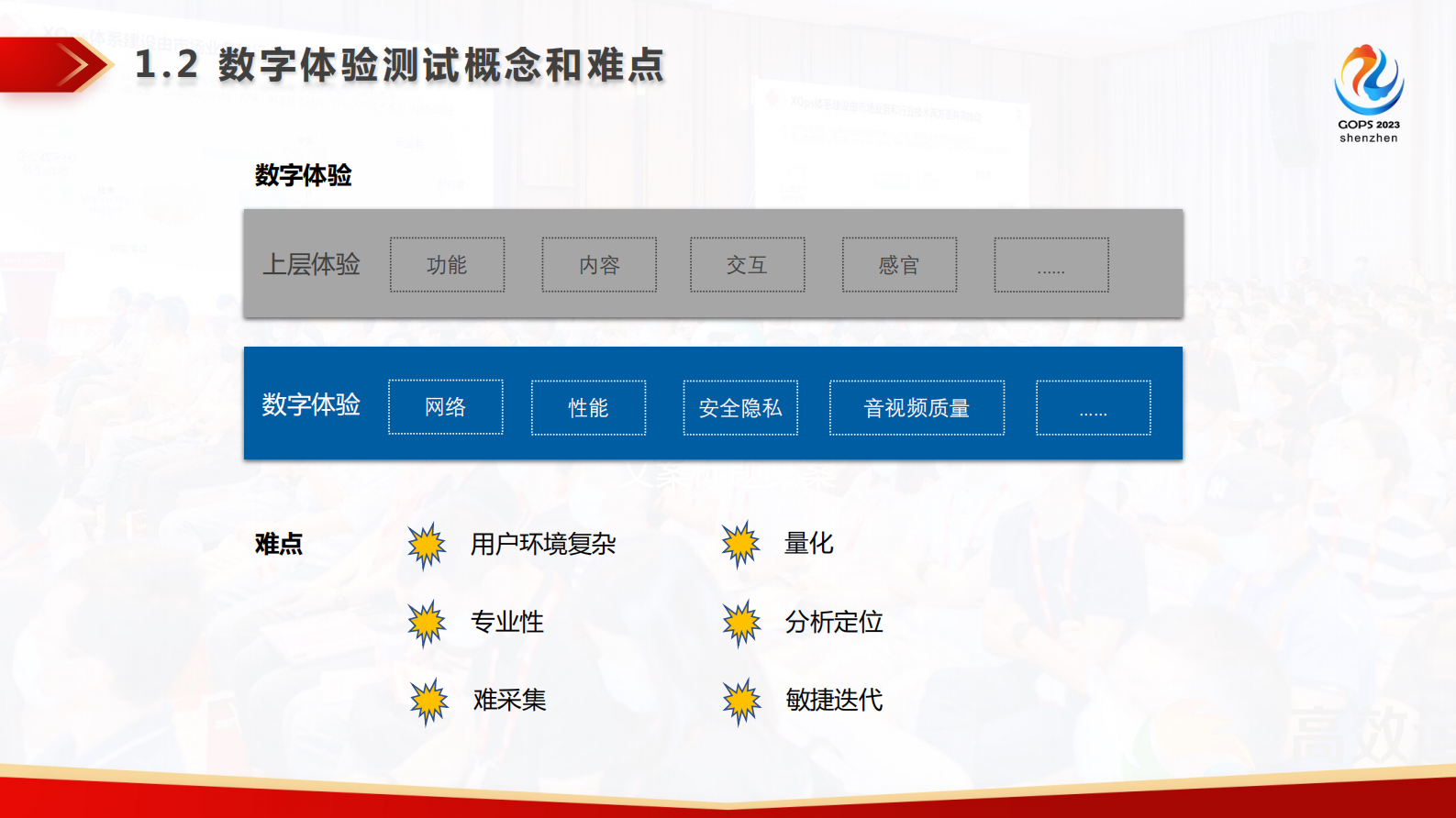 骆原-邹振-分布式数字体验监控与测试服务建设实践 第5页