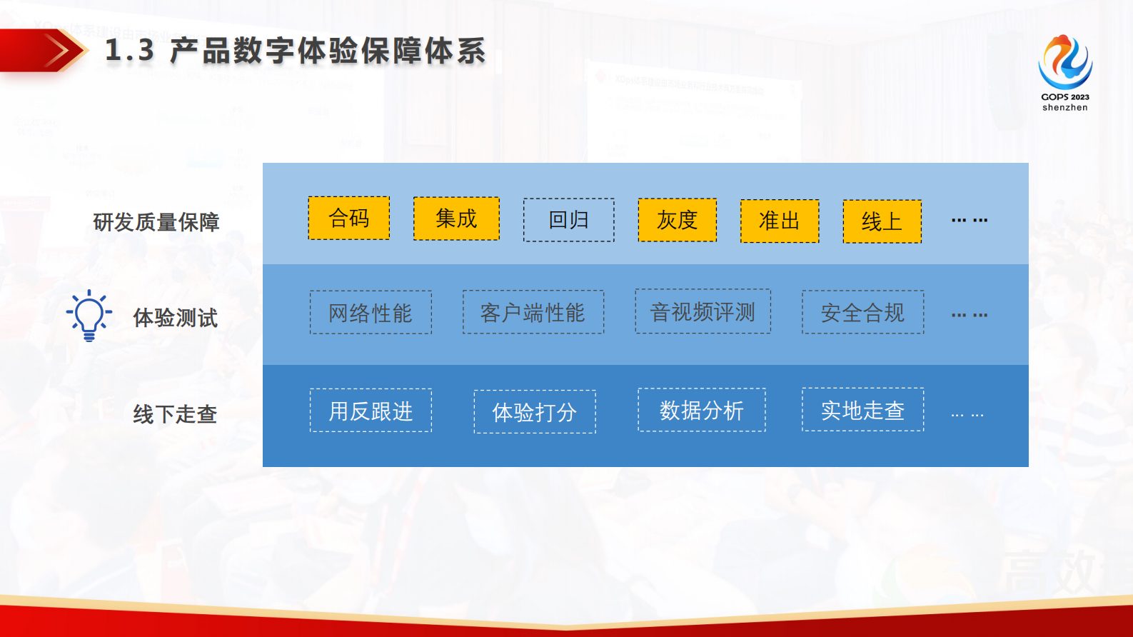 骆原-邹振-分布式数字体验监控与测试服务建设实践 第6页