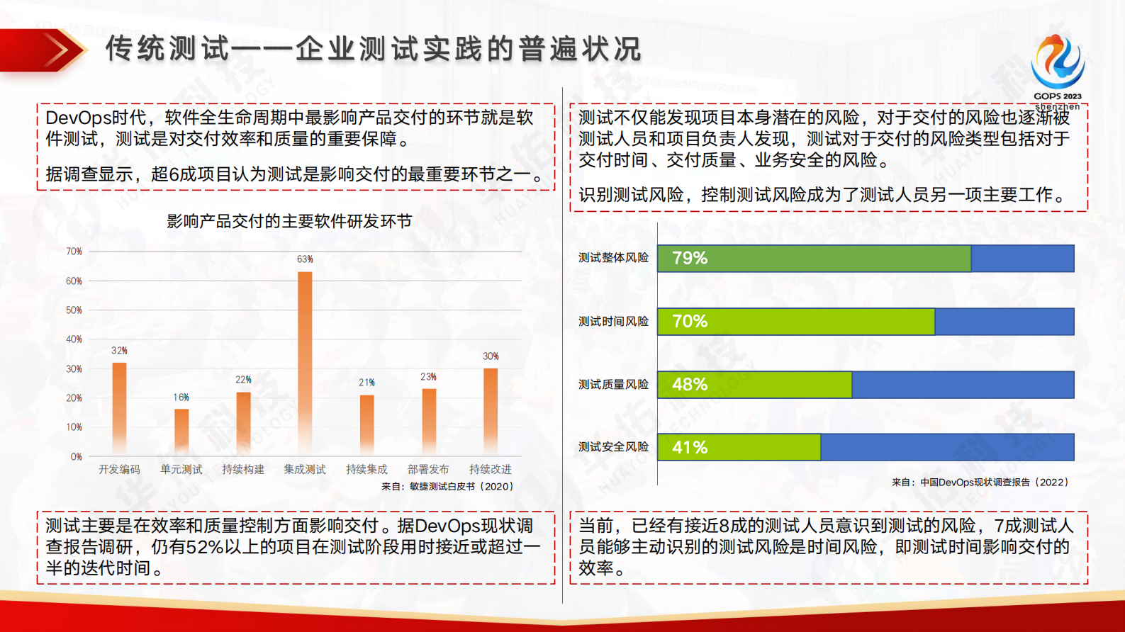 白瀚雄-郑欣-持续测试演讲 第7页