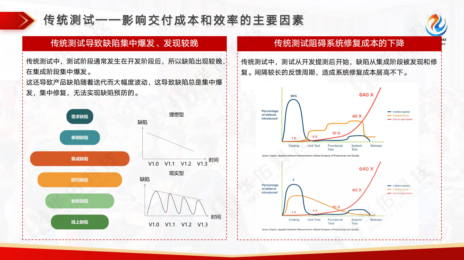 白瀚雄-郑欣-持续测试演讲 第8页