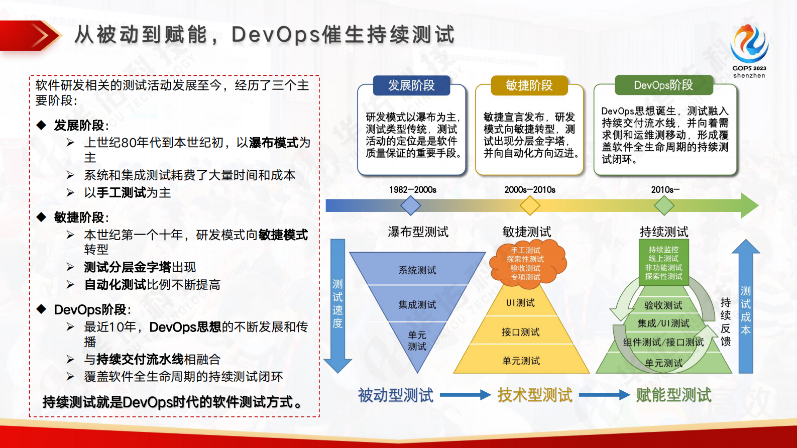 白瀚雄-郑欣-持续测试演讲 第9页