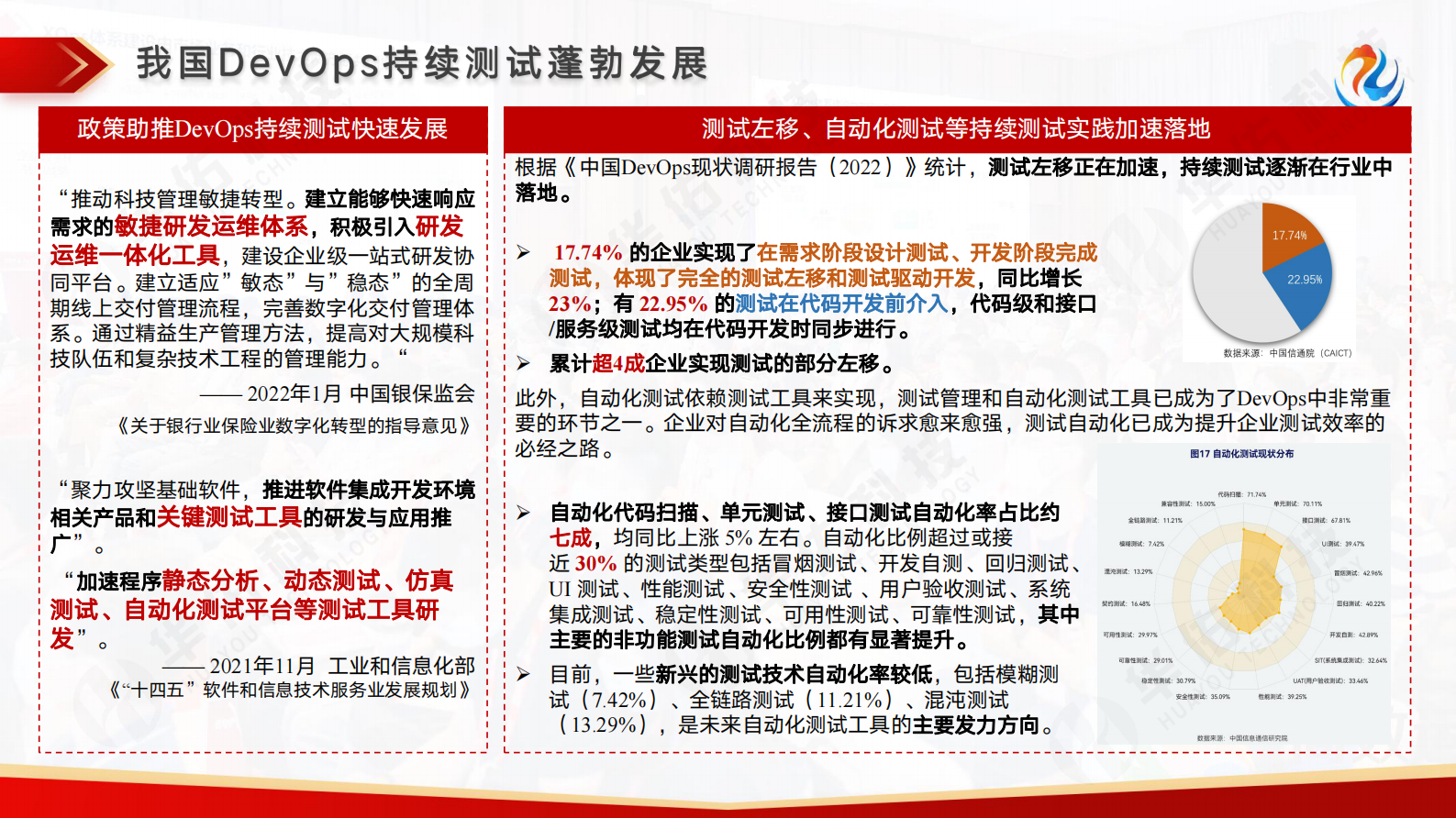 白瀚雄-郑欣-持续测试演讲 第10页