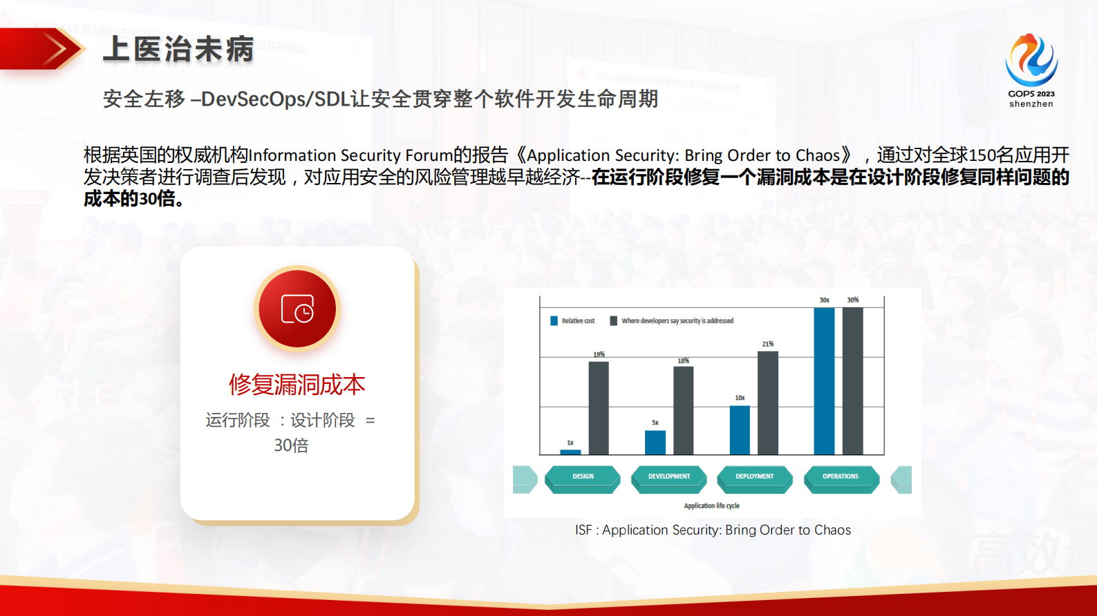 刘国隆金融行业DevSecOps安全测试体系建设与实践 第5页