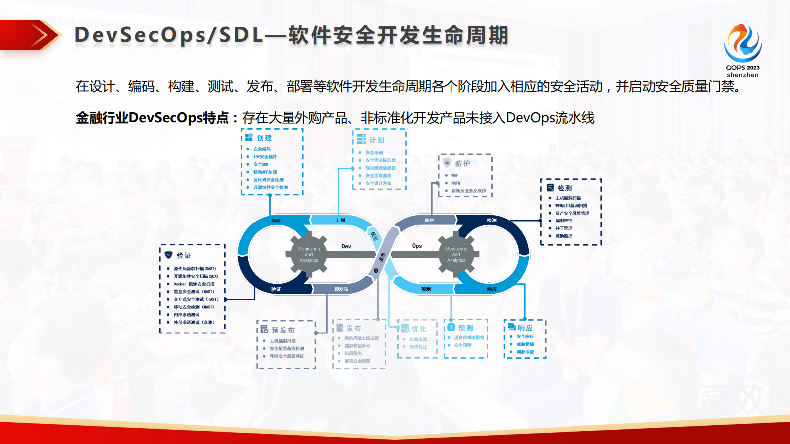 刘国隆金融行业DevSecOps安全测试体系建设与实践 第6页