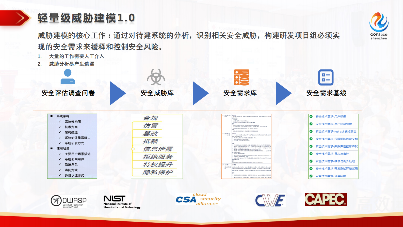 刘国隆金融行业DevSecOps安全测试体系建设与实践 第9页