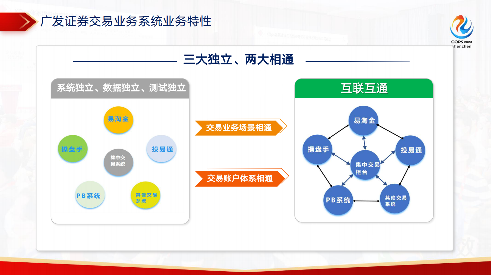 秦瑶-广发证券一站式自动化测试体系建设 第7页