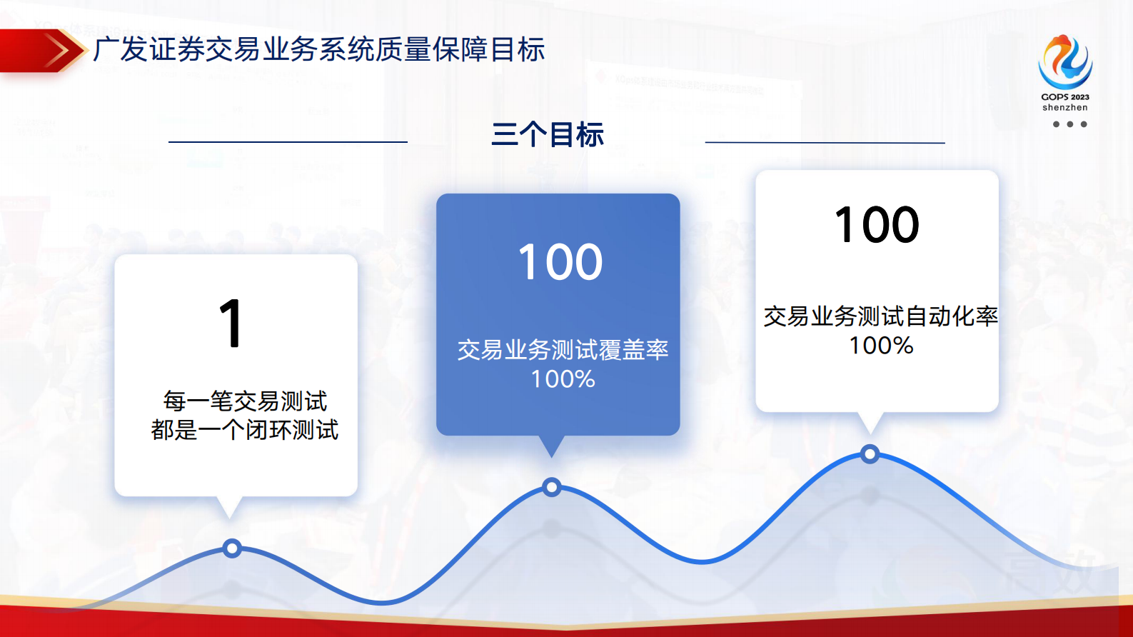 秦瑶-广发证券一站式自动化测试体系建设 第8页