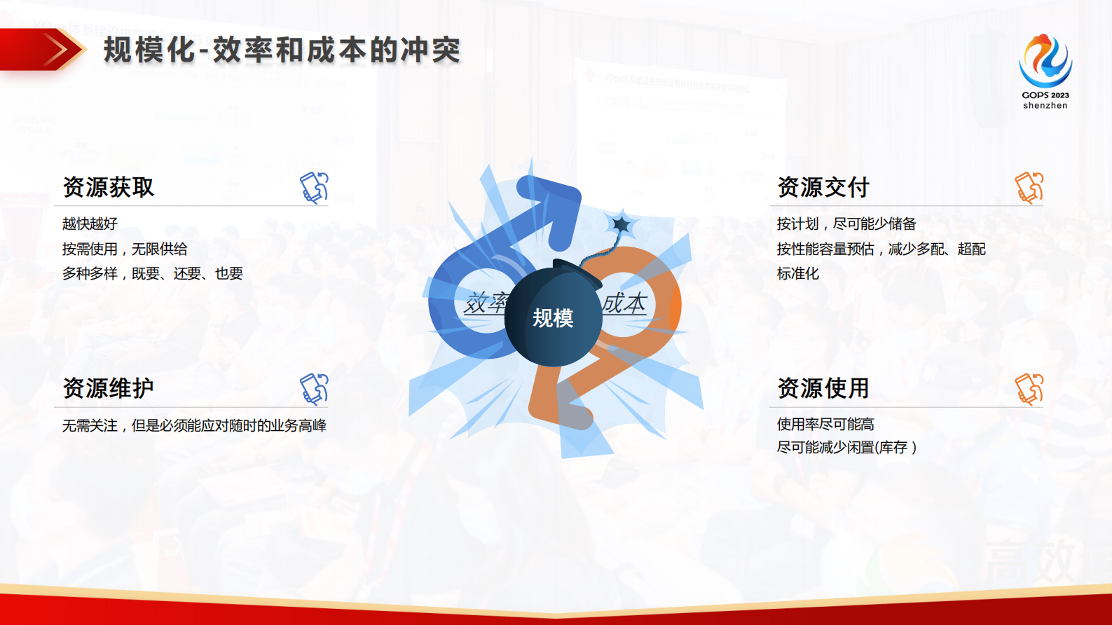 王斐大规模上云背后 ：招行私有云 FinOps 实践 第5页