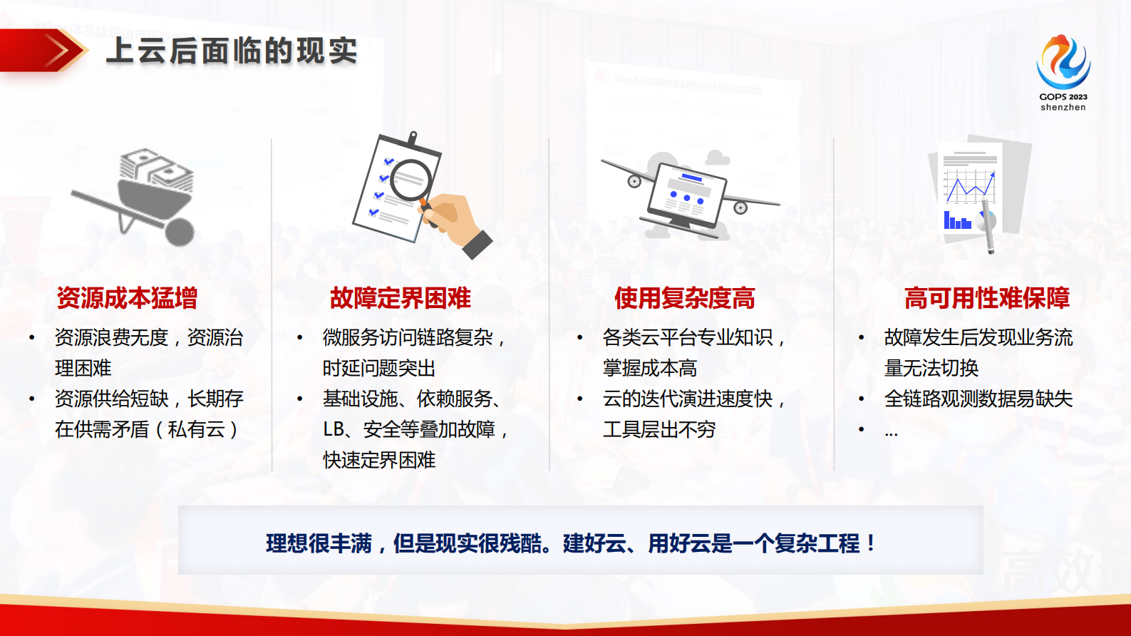 蓝小明低门槛高可用：招行基于 OAM 的云原生应用管理实战 第6页
