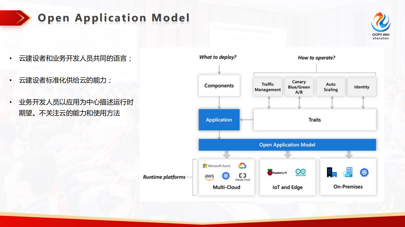 蓝小明低门槛高可用：招行基于 OAM 的云原生应用管理实战 第10页