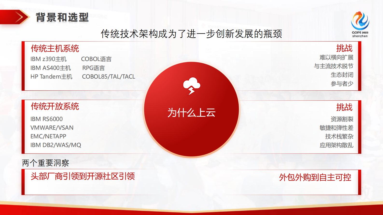 熊爱国-ACS原生云建设之路 第7页