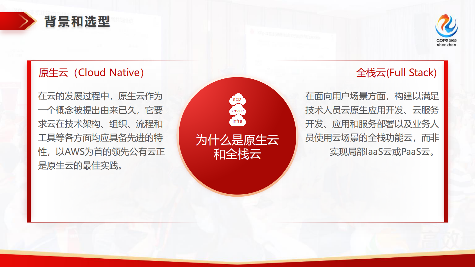 熊爱国-ACS原生云建设之路 第8页