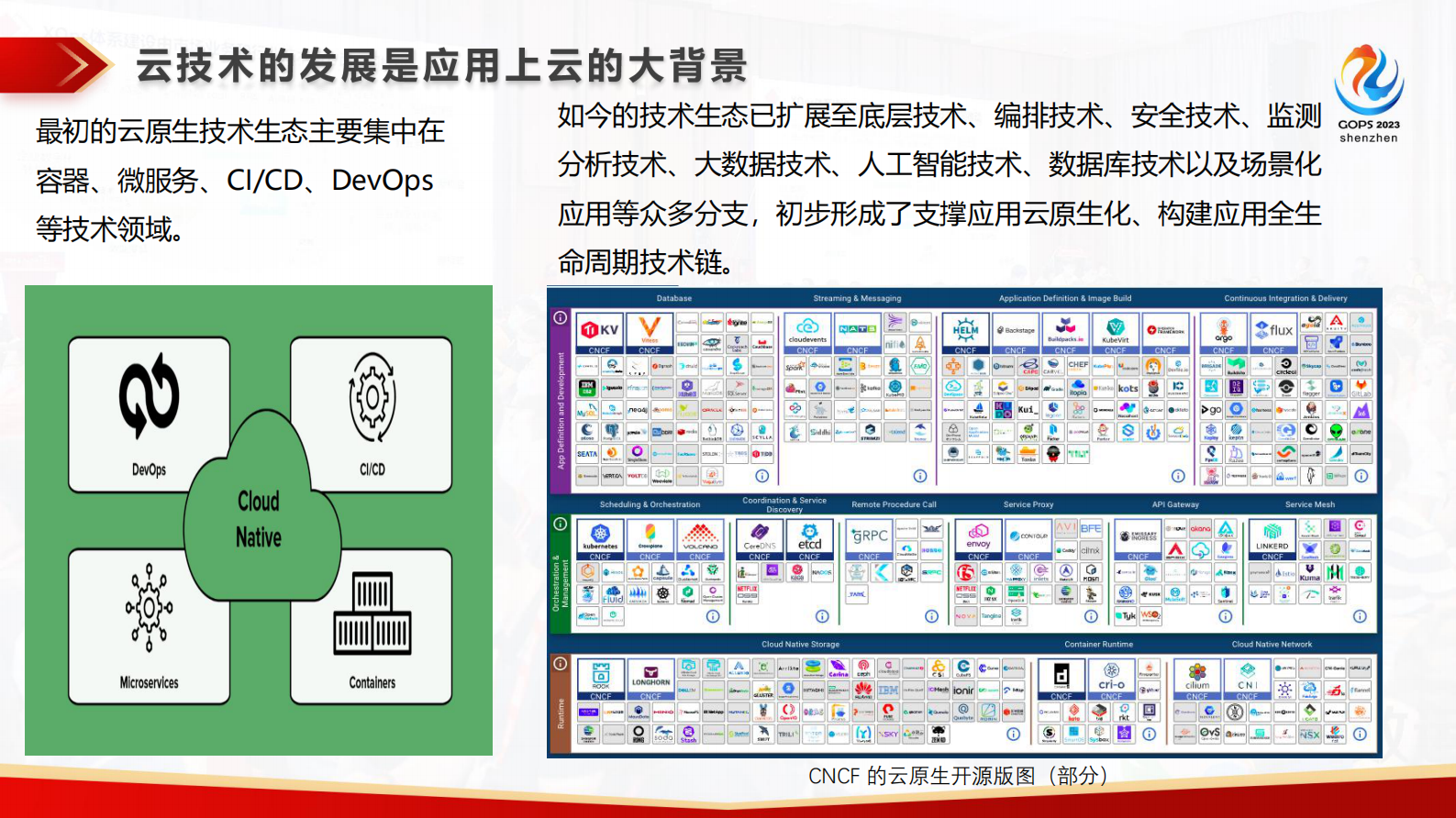 纪克丁云外到云上：招行信用卡系统上云实践 第5页