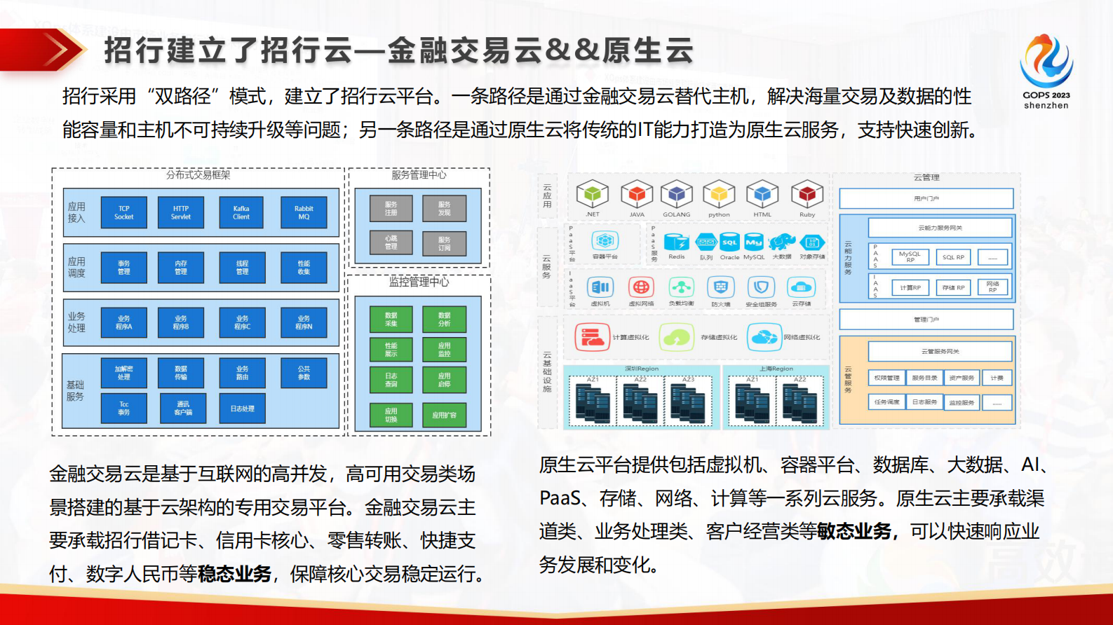 纪克丁云外到云上：招行信用卡系统上云实践 第6页
