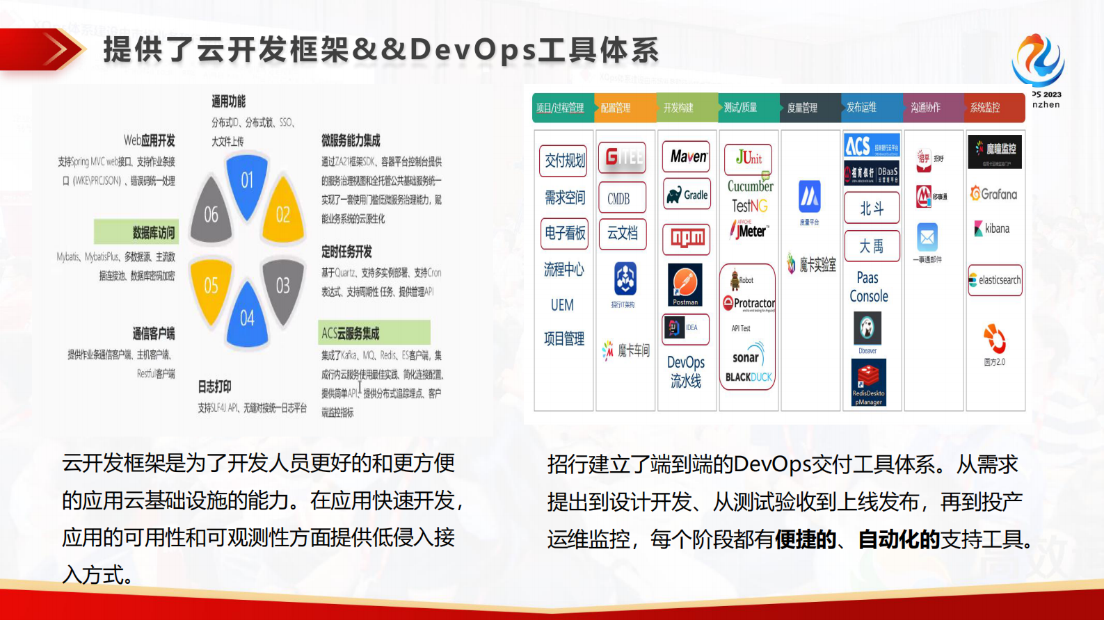 纪克丁云外到云上：招行信用卡系统上云实践 第7页