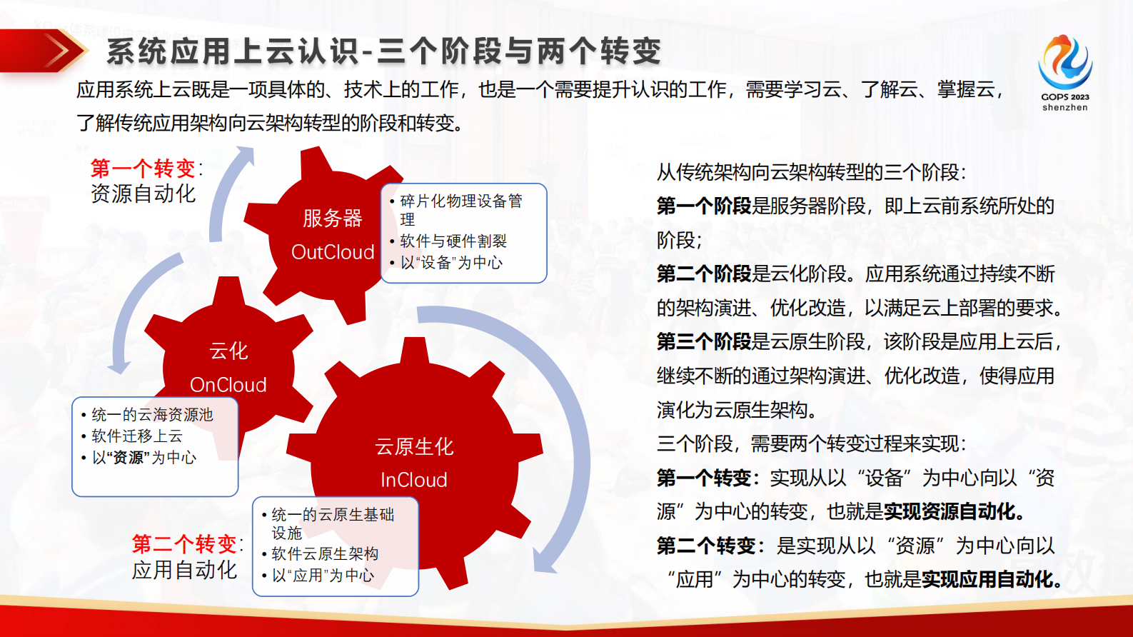 纪克丁云外到云上：招行信用卡系统上云实践 第8页